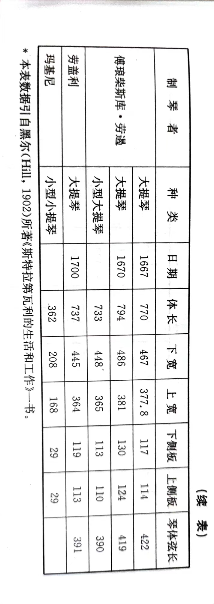 古代制琴者的一些提琴尺�?.jpg 古代制琴者的一些提琴尺�?.jpg